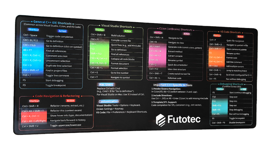 Smart Keyboard Mat with C++ Shortcuts
