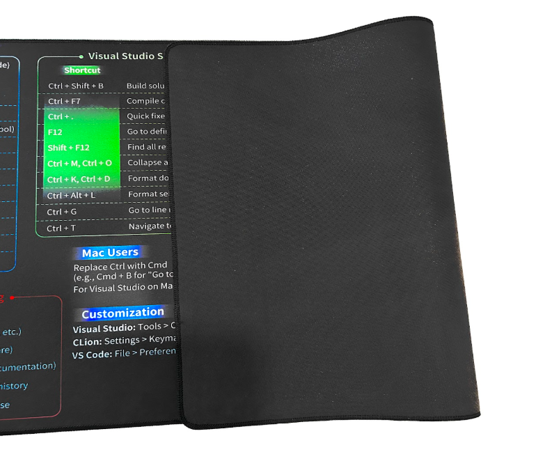 Smart Keyboard Mat with C++ Shortcuts