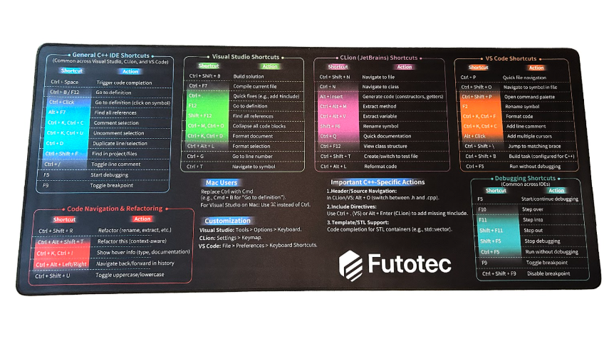 Smart Keyboard Mat with C++ Shortcuts